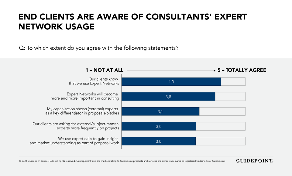 How are experts selected to join consulting expert networks?